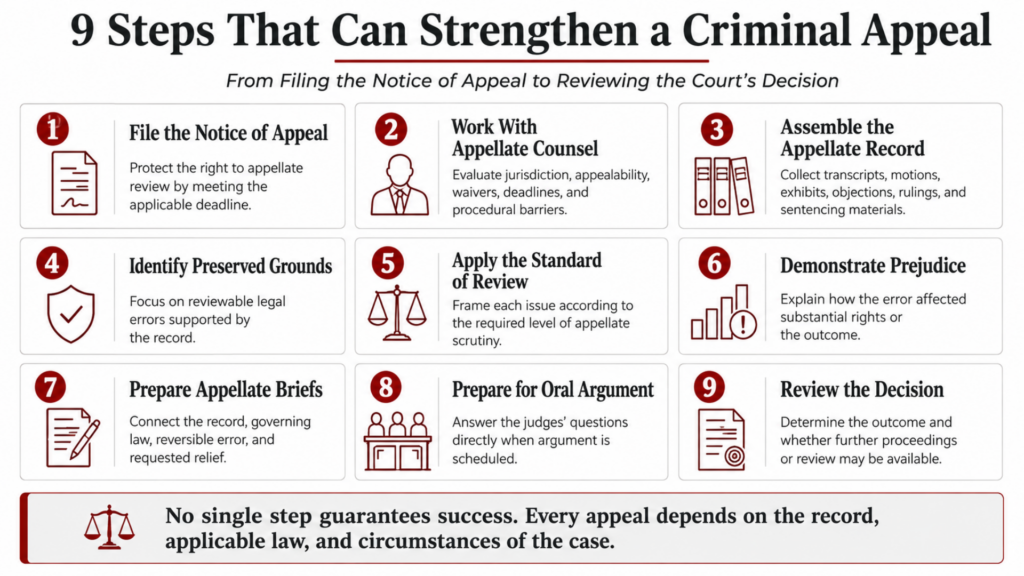 9 Steps that can strengthen a criminal appeal