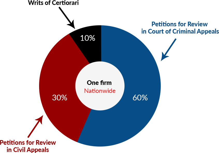 Brownstonelaw-States