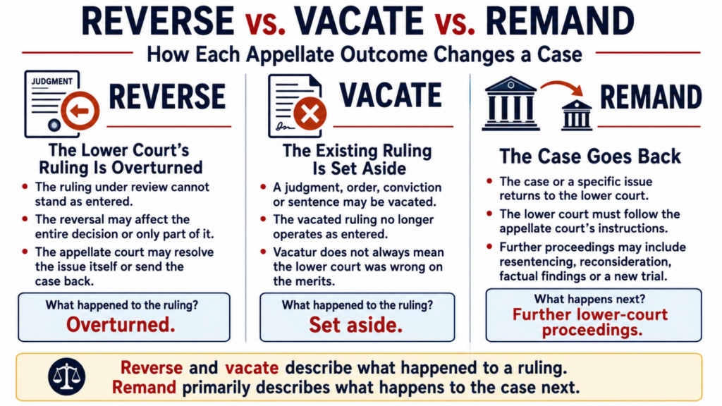 reverse vs. vacate vs. remand