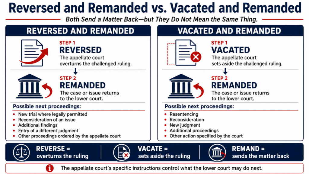 reversed and remanded vs. vacated and remanded